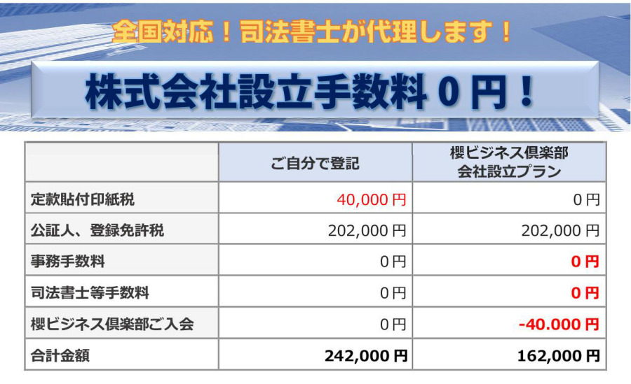 株式会社設立0円　電子定款作成