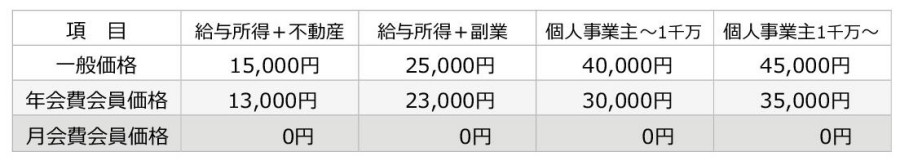 確定申告　税務申告　最低価格