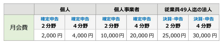 櫻ビジネス倶楽部　月会費会員