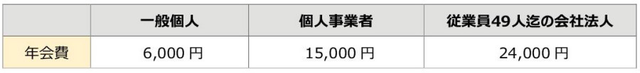 櫻ビジネス倶楽部　年会費会員